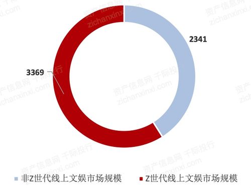 2021年數(shù)字創(chuàng)意產(chǎn)業(yè)發(fā)展研究報告 數(shù)字文化創(chuàng)意內(nèi)容應(yīng)用服務(wù)的崛起與展望